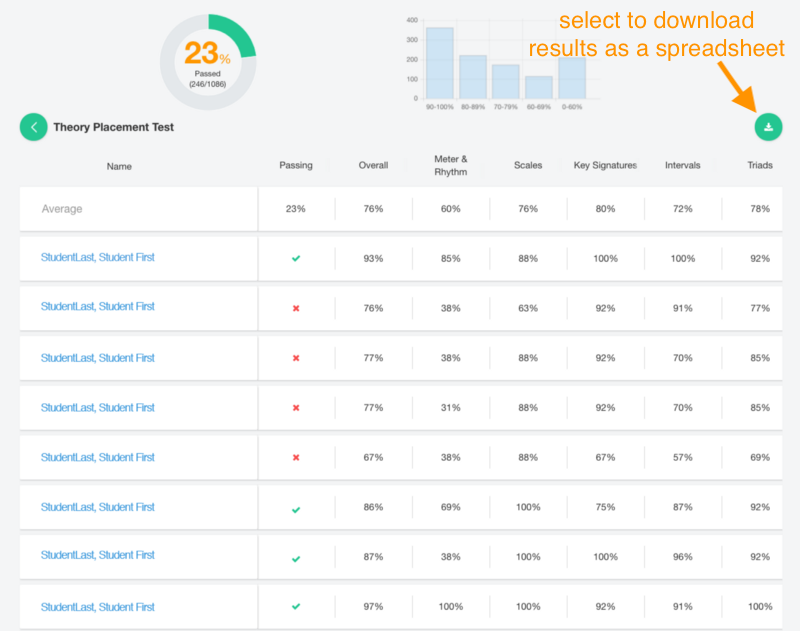 Image of test results