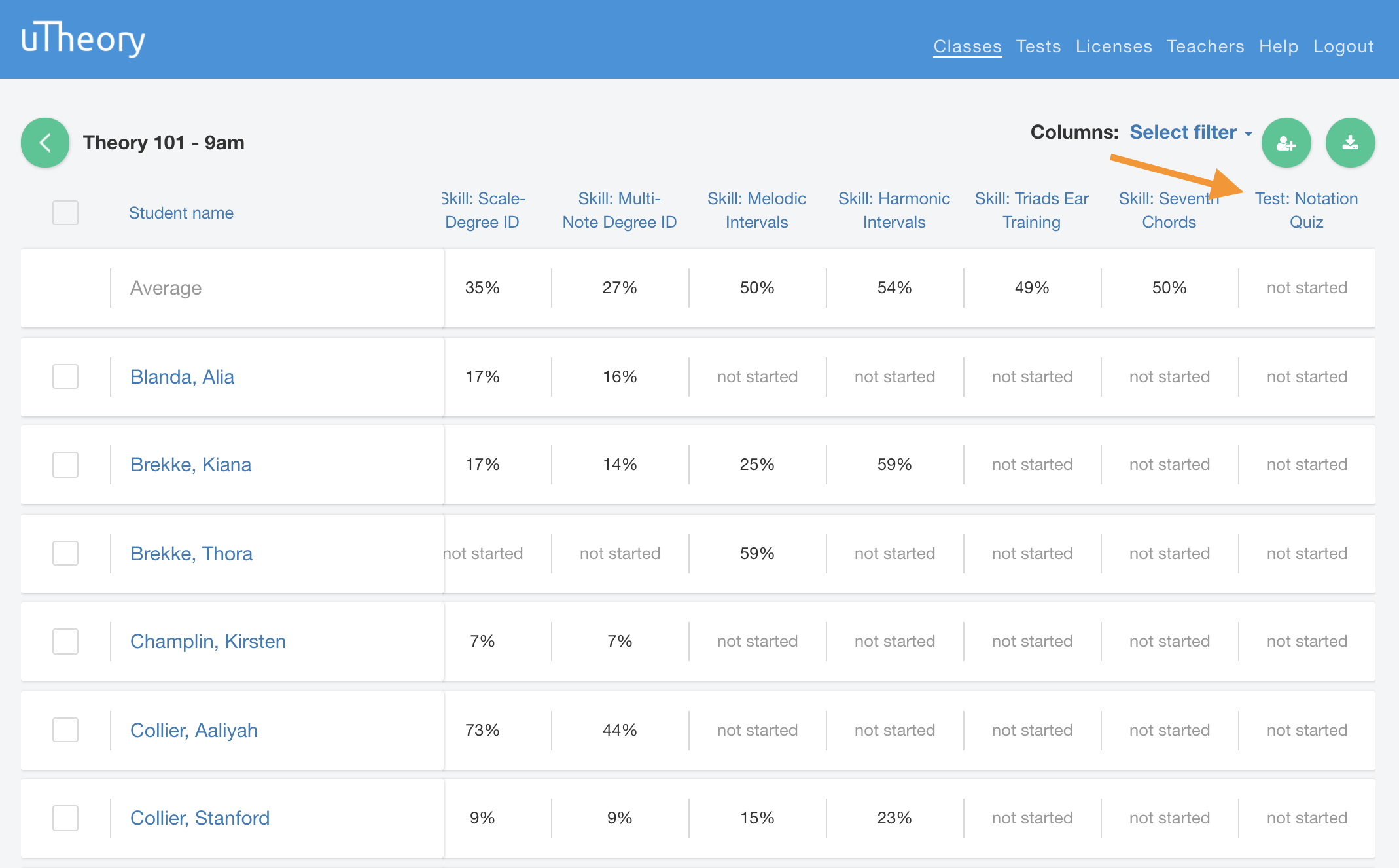 Test results by class.