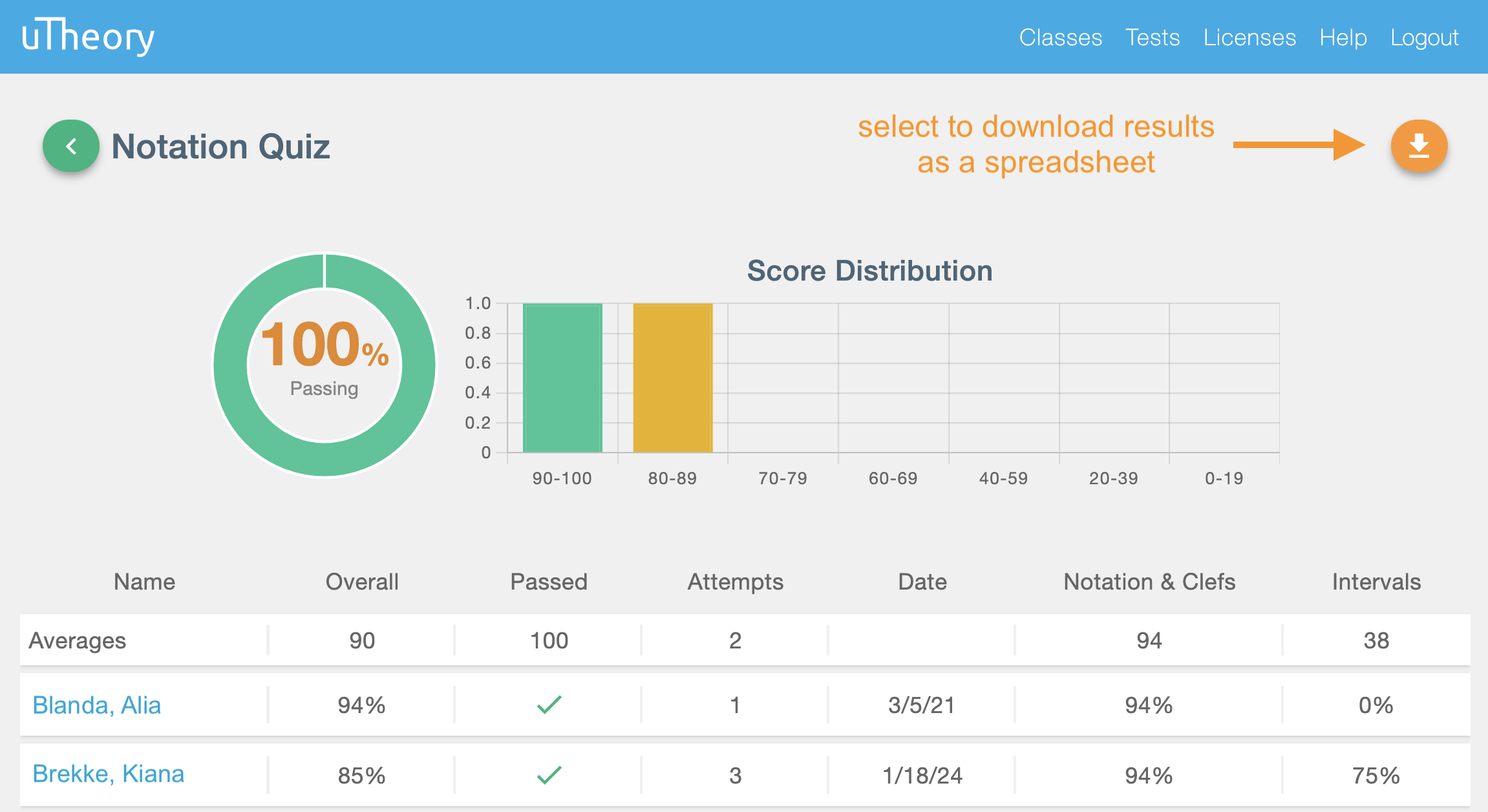 Image of test scores in a list and graph