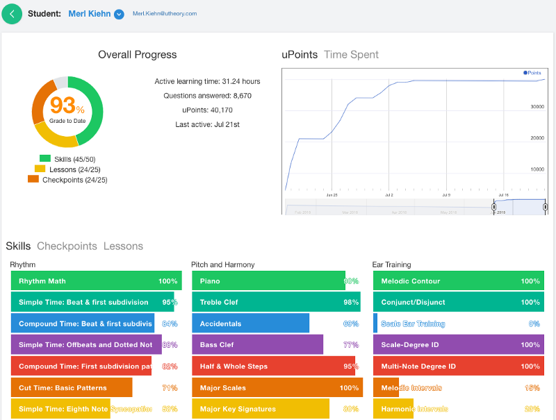 Tracking Student Progress