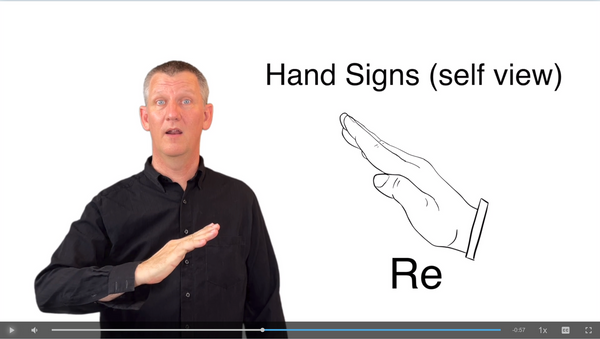 Major Scale Solfege & Scale Degrees Lesson