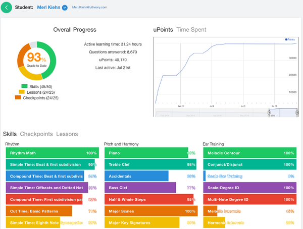 Tracking Student Progress